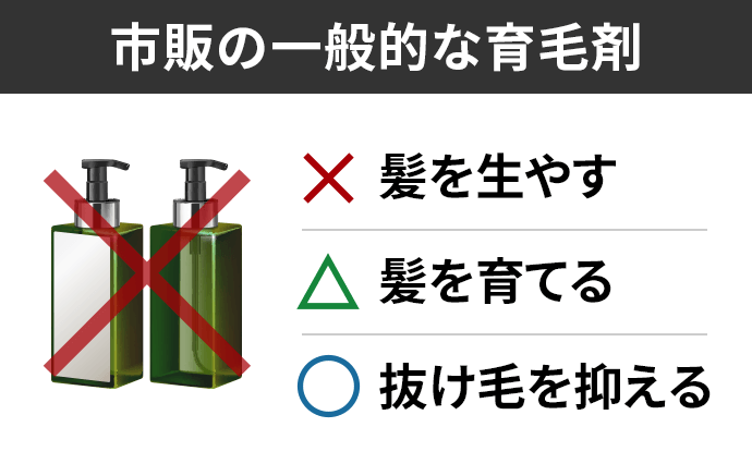 市販の一般的な育毛剤 髪を生やす 髪を育てる 抜け毛を抑える