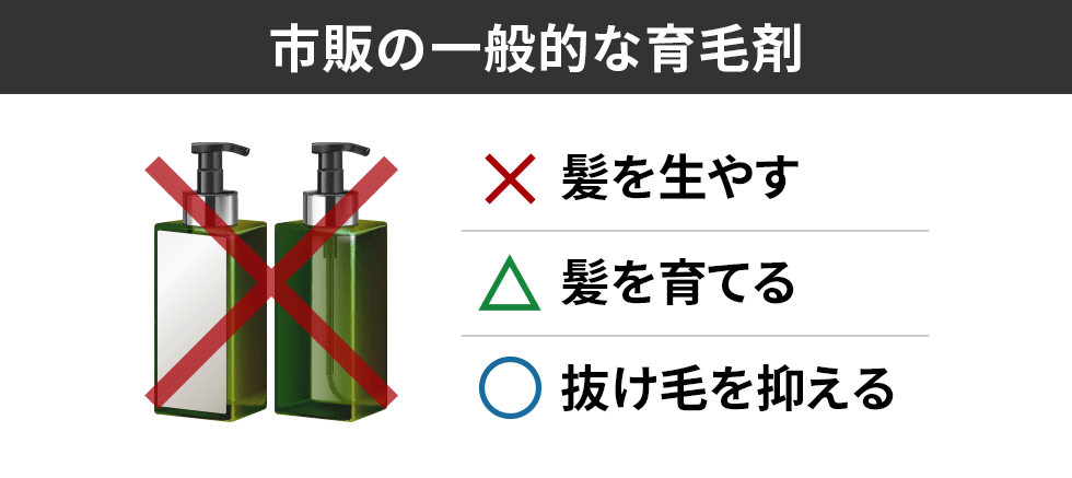 市販の一般的な育毛剤 髪を生やす 髪を育てる 抜け毛を抑える
