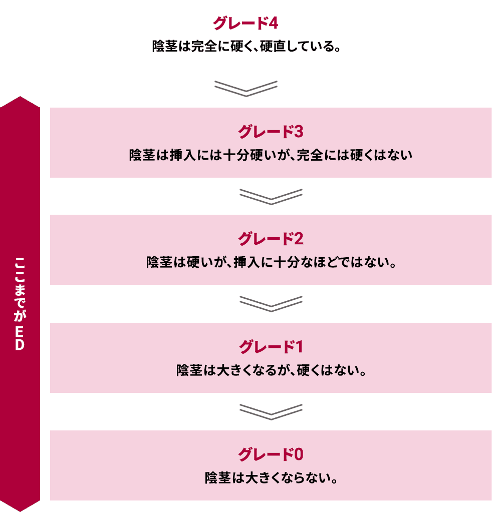 グレード